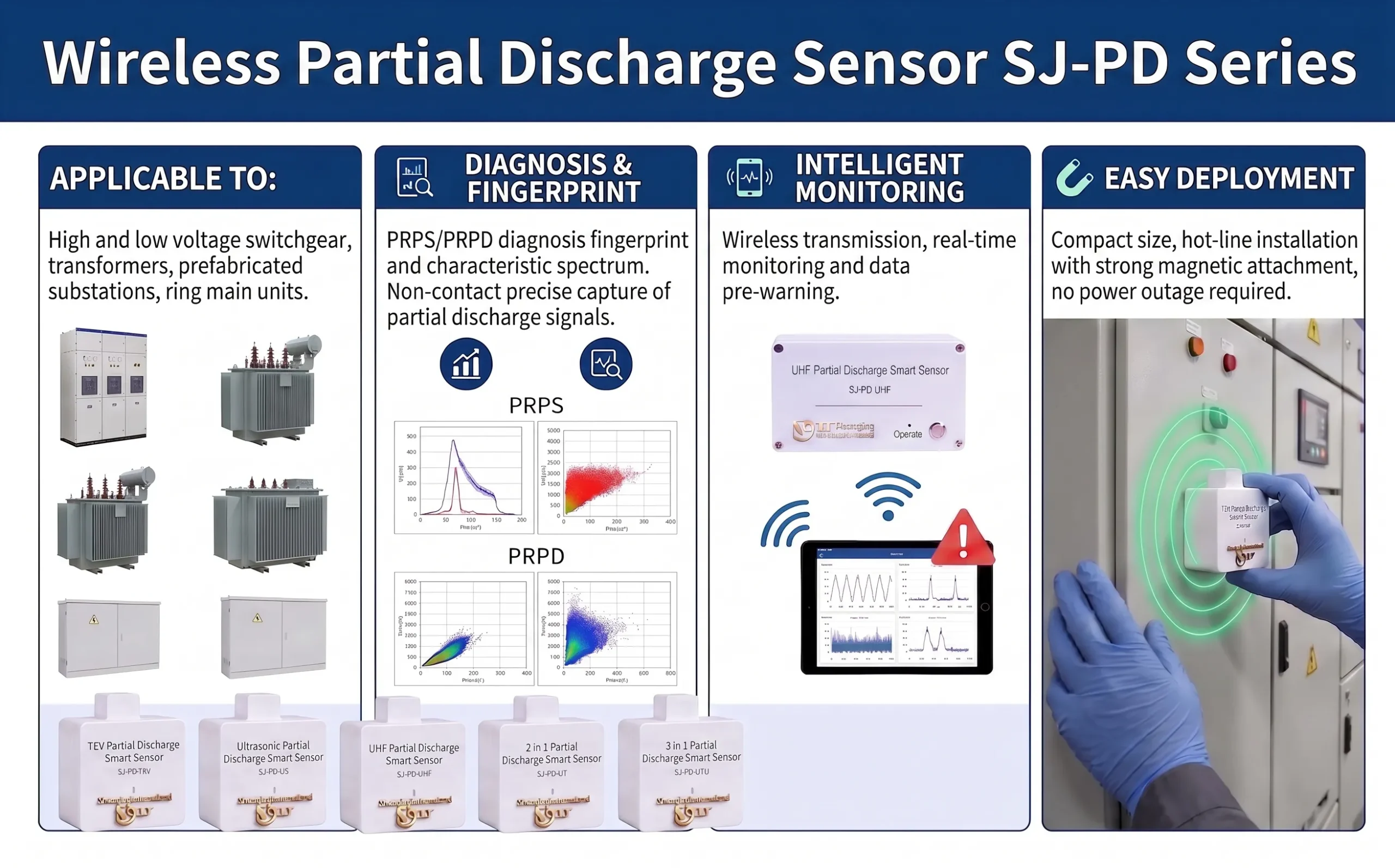partial discharge sensor